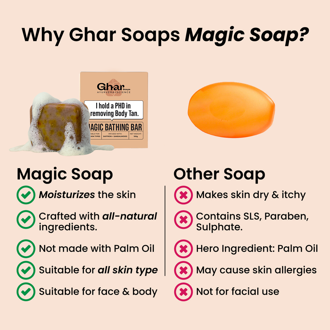 Magic Soap (Sandal Wood and Saffron Soap)
