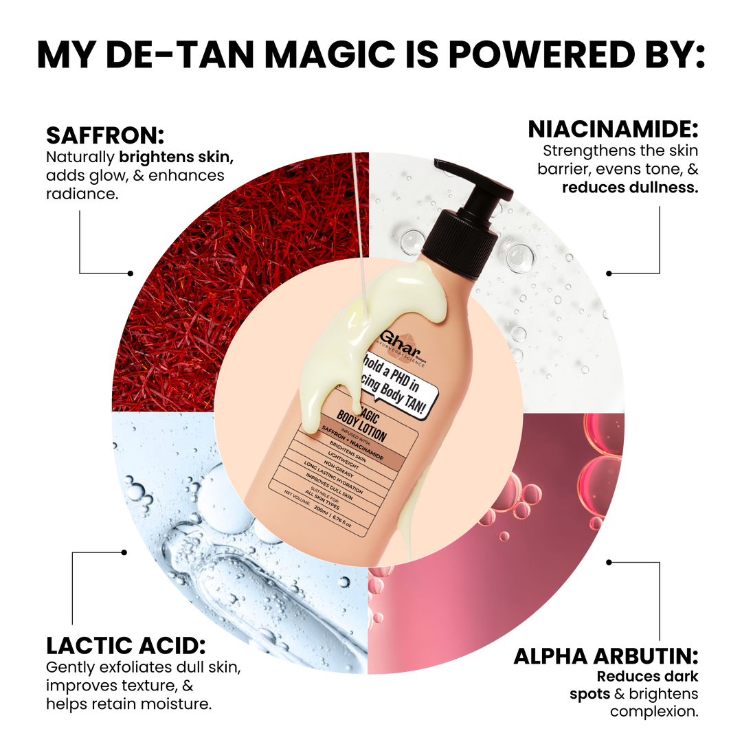 Magic Body Lotion with Saffron and Niacinamide