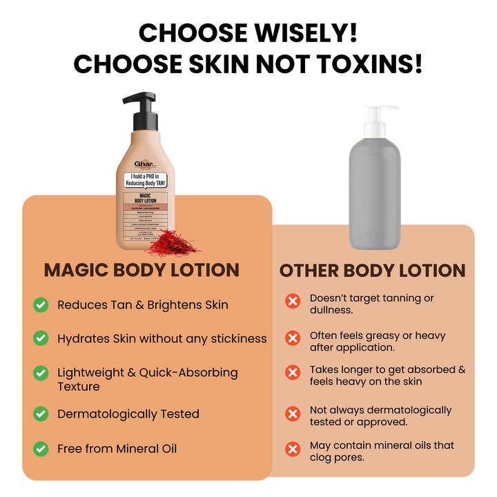 Magic Body Lotion with Saffron and Niacinamide