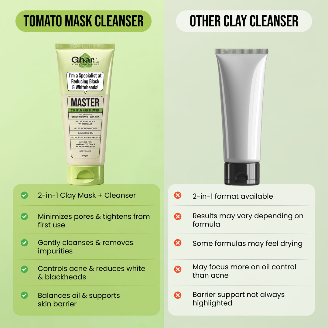 Master Clay Mask Cleanser